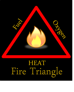 Fire_triangle