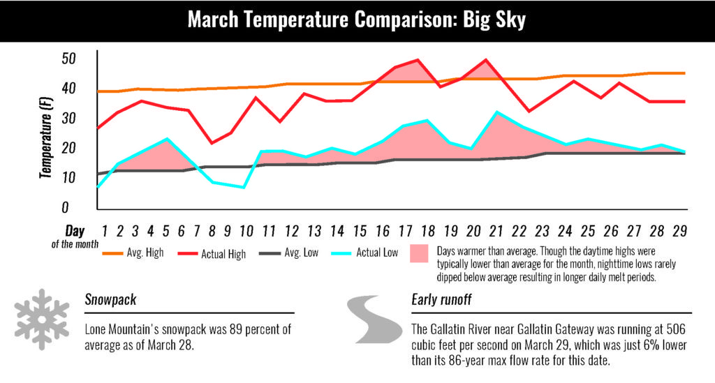 march_temps_bs