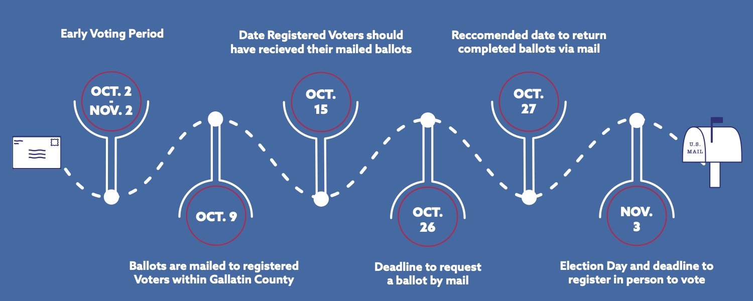Gallatin County bolsters mailin voting options Explore Big Sky