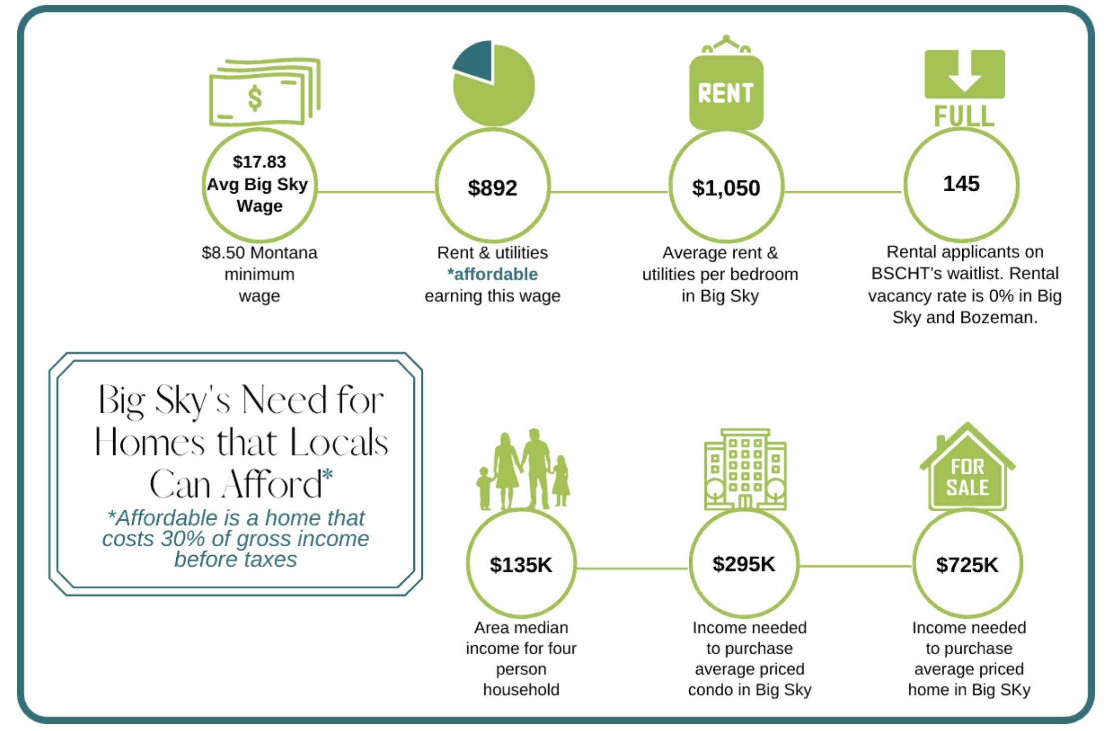 Housing Project Advances Toward 6 5M Award Explore Big Sky Housing Project Advances Toward 6 5M Award Explore Big Sky