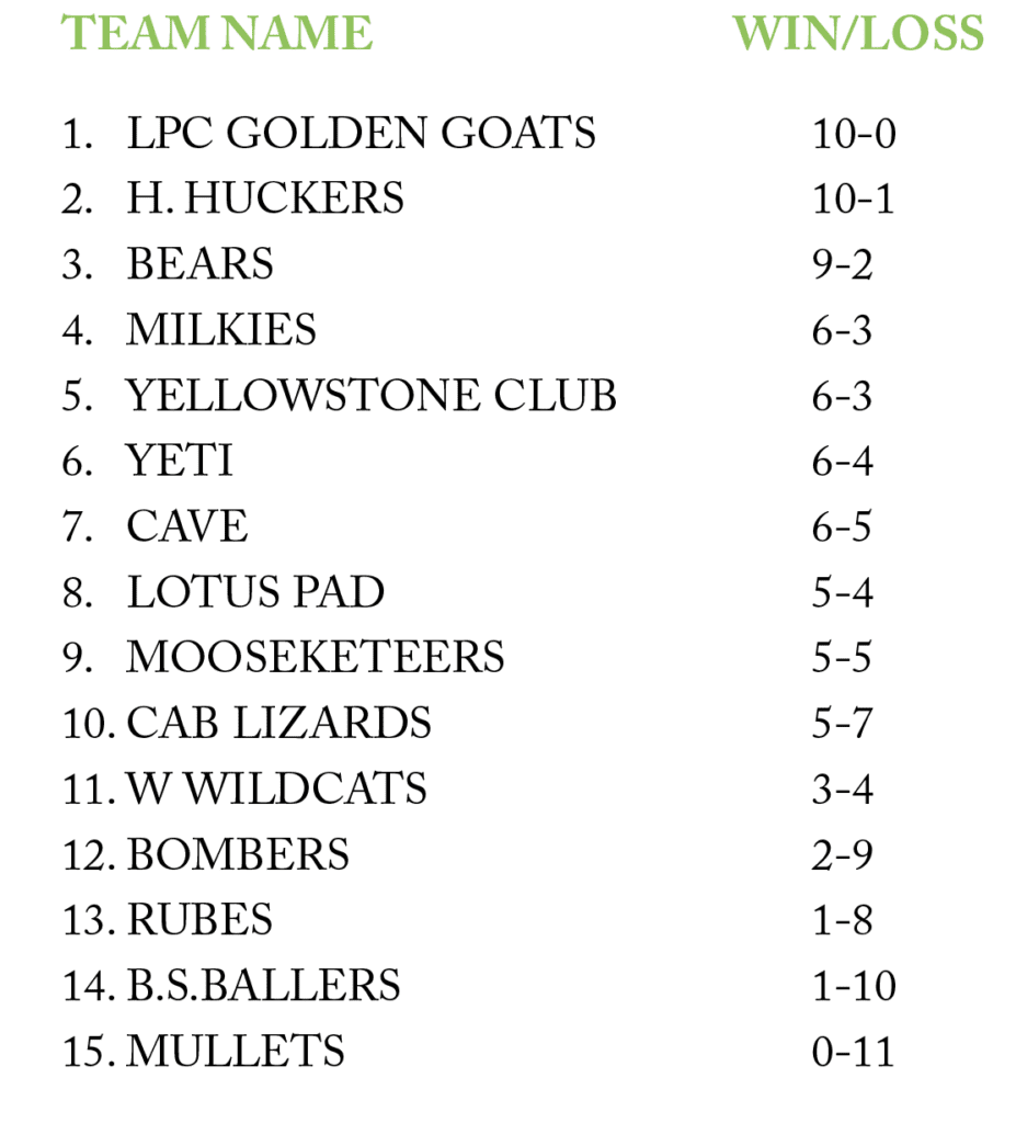 Big Sky Softball Standings Explore Big Sky