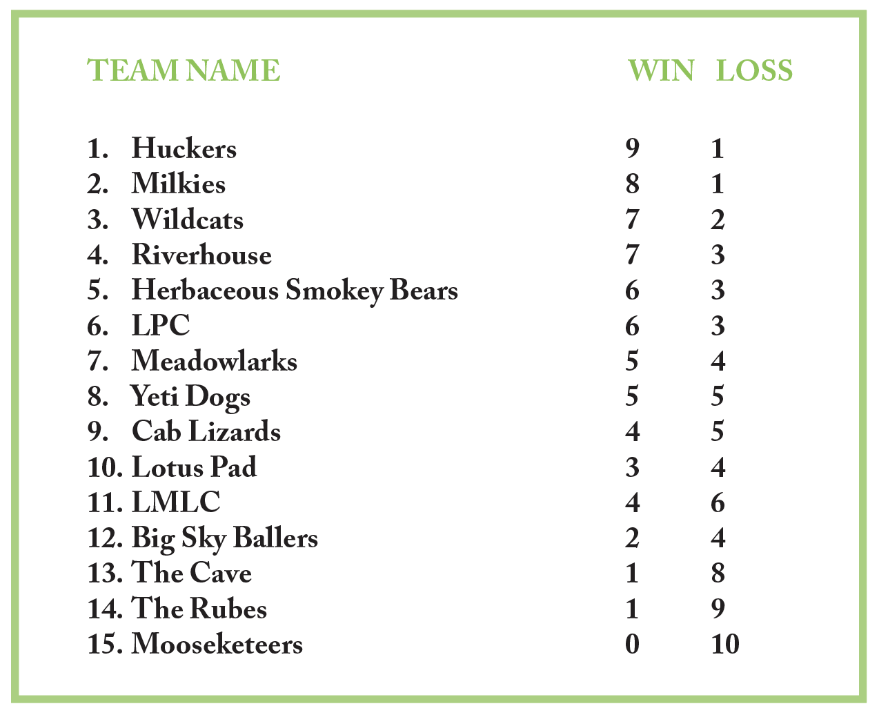 Big Sky Coed Softball League standings Explore Big Sky
