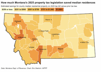 6 charts showing how Montana’s big legislation shifted 2025 property tax bills